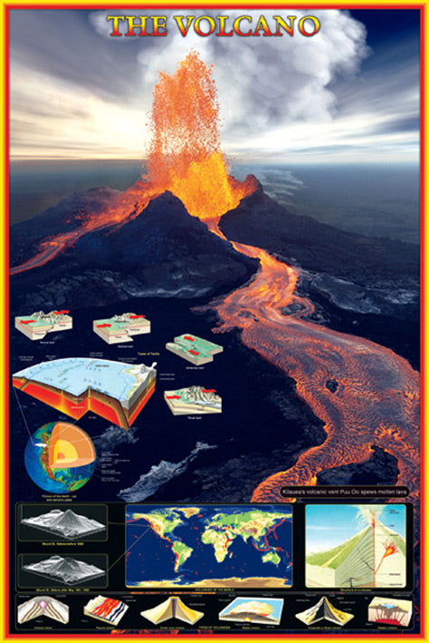 The Volcano Facts Chart Maxi Poster