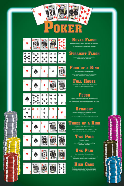 Poker Hands All Ten Winning Options Maxi Poster