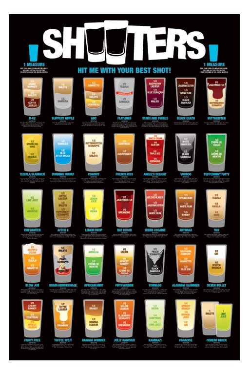 Shooters 35 Of The Best Drinking Shots Maxi Poster