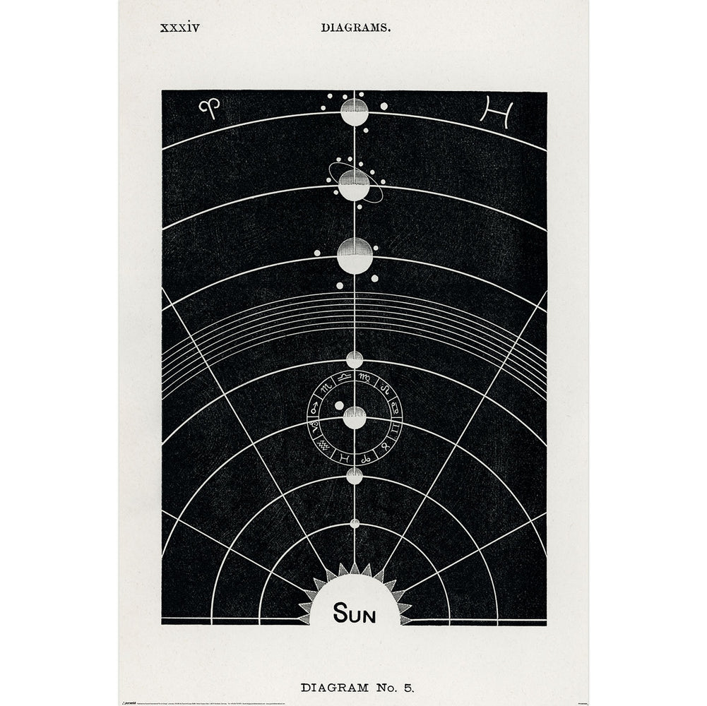 Diagram No. 5 by Hiram Erastus Butler Maxi Poster