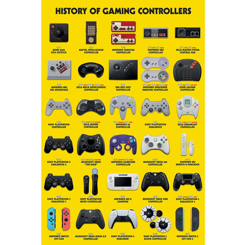 Game Controllers History Chart Gaming Maxi Poster
