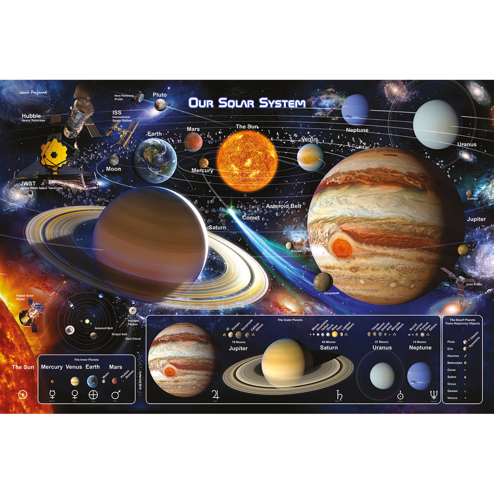 Our Solar System #2 By David Penfound Maxi Poster