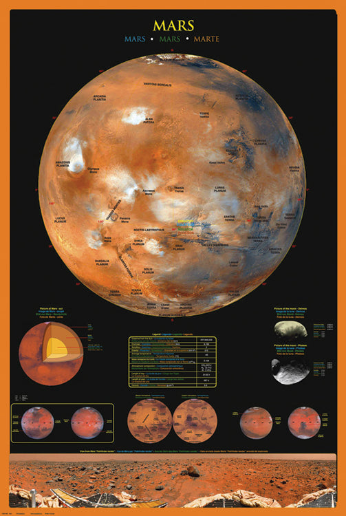 Mars Planet Facts And Data Maxi Poster