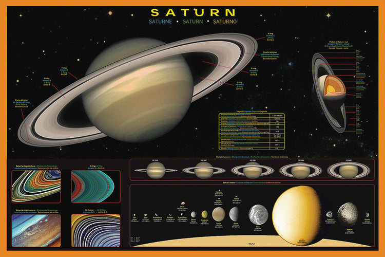 Saturn Facts And Data Maxi Poster
