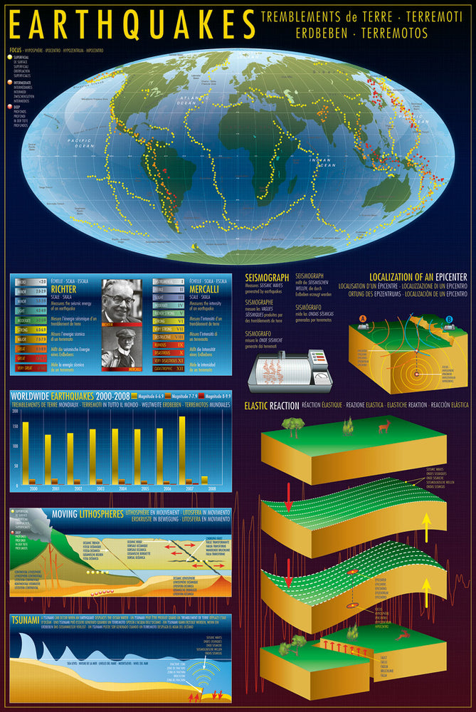 Earthquakes Information Chart Educational Maxi Poster