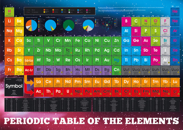 Periodic Table Of The Elements 100x140cm Giant Poster