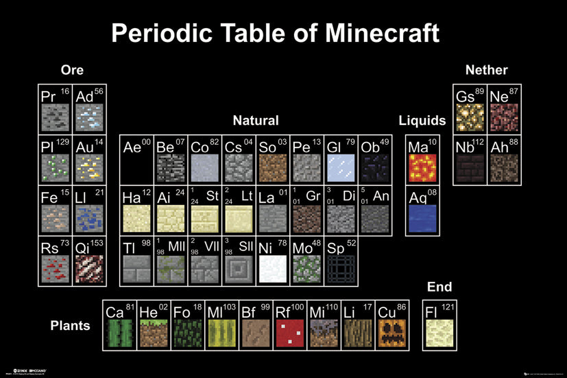 Mine Craft Periodic Table Maxi Poster