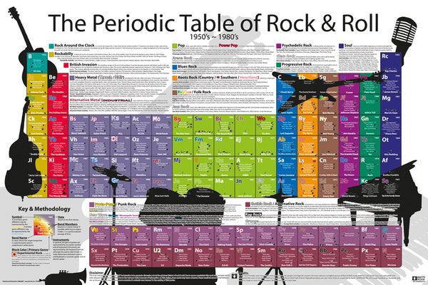 Periodic Table Of Rock & Roll Maxi Poster