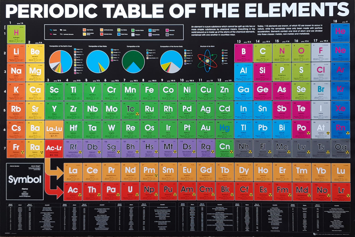 Periodic Table Of The Elements Black Background Maxi Poster