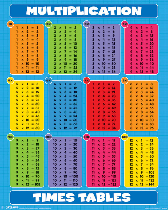 Multiplication Times Table 40x50cm Mini Poster