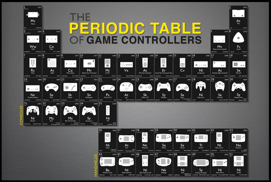 Periodic Table Of Game Controllers Maxi Posters