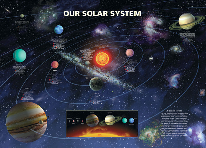 Our Solar System Maxi Poster
