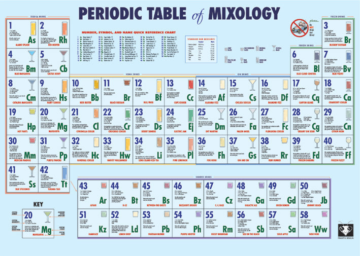 Periodic Table Of Mixology Maxi Poster