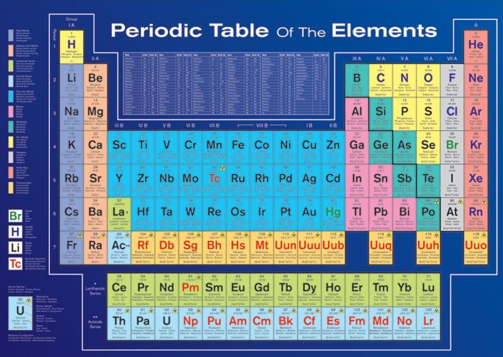 Periodic Table Of The Elements Blue Maxi Poster