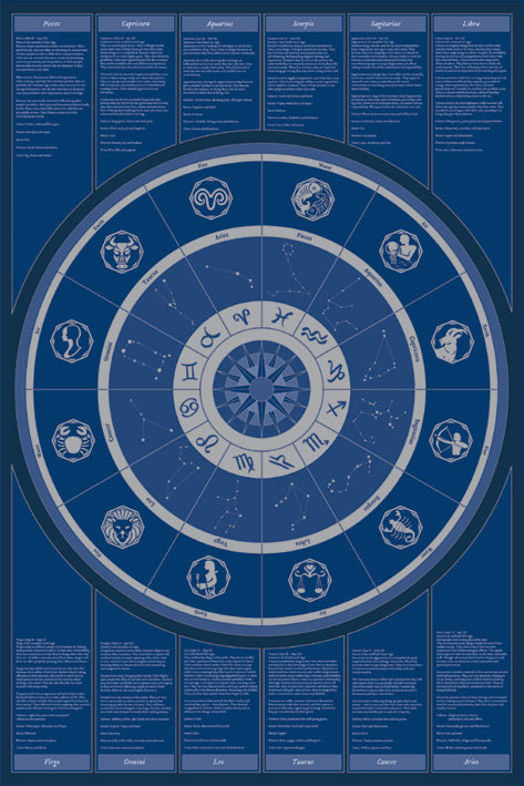Zodiac Chart Maxi Poster