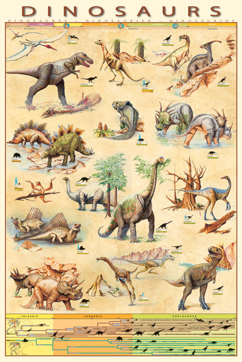 Dinosaurs Wall Chart Maxi Poster