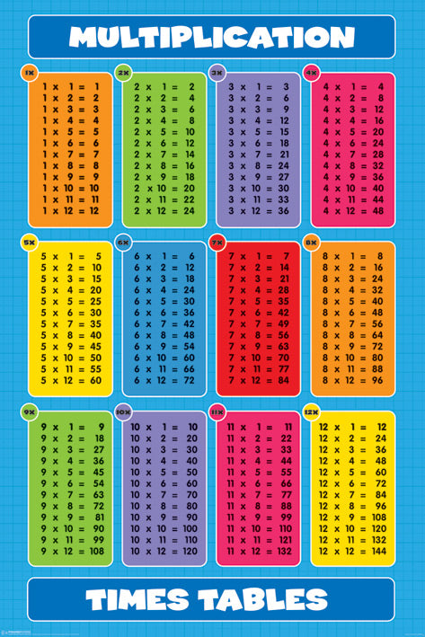 Multiplication Times Table Maxi Poster
