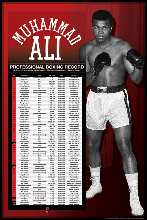 Muhammad Ali Professional Boxing Record Maxi Poster