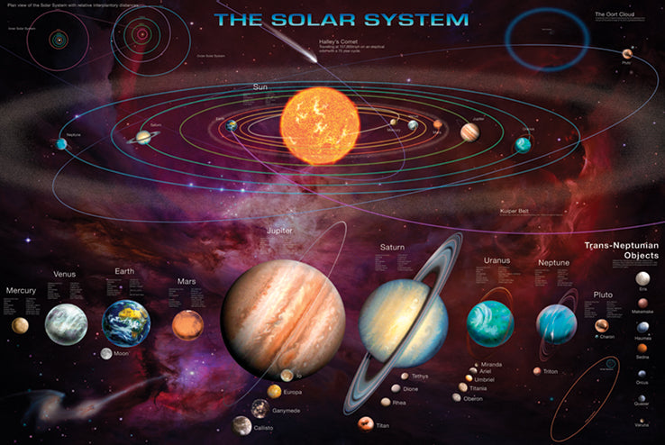 The Solar System And T.N.O's Maxi Poster