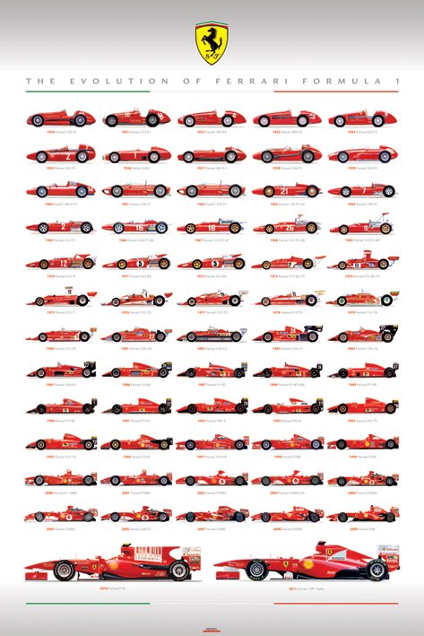 Ferrari F1 Evolution Montage Maxi Poster