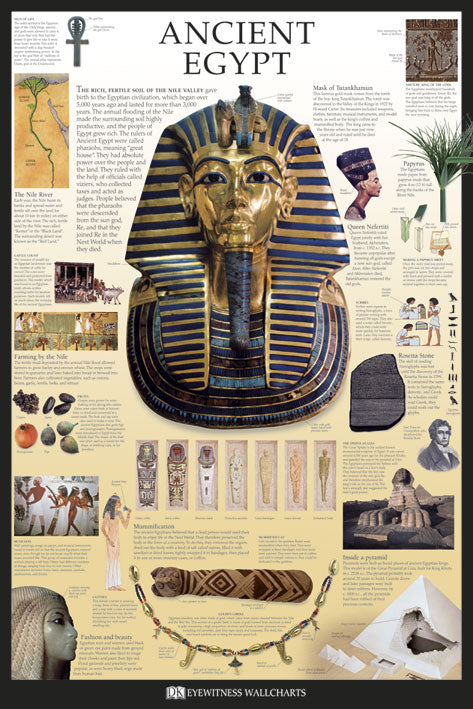 Ancient Egypt Poster by Dorling Kindersley