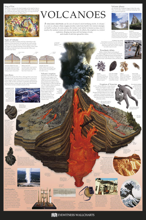 Volcanoes by Dorling Kindersley Maxi Poster