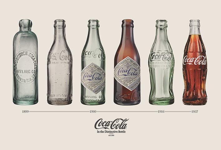 Coca Cola Bottle Evolution Maxi Poster