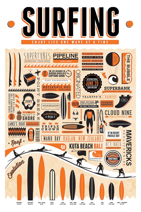 Surfing Infographic Maxi Poster
