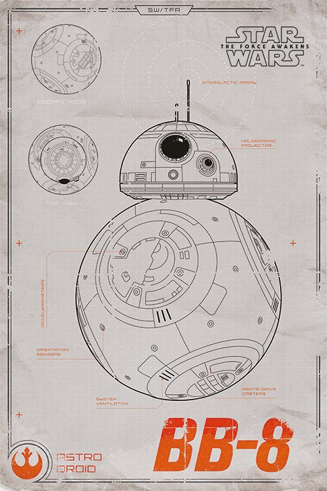 Star Wars Episode VII The Force Awakens BB-8 Maxi Poster