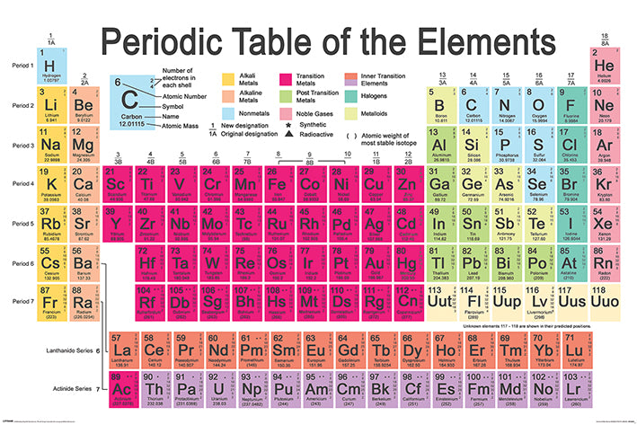 Periodic Table Of The Elements Colour Maxi Poster